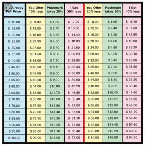 Other - See chart